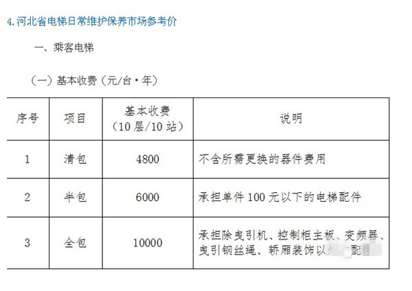 2017年電梯維保指導價格表