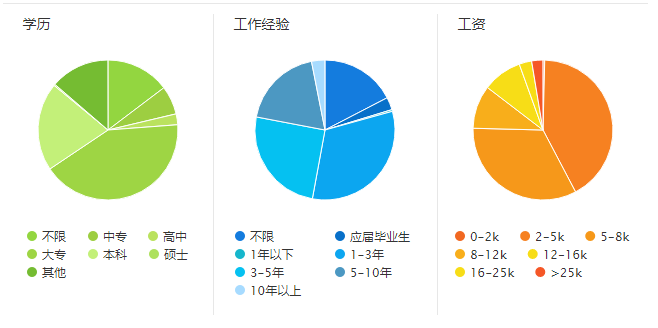 電梯工程技術崗位要求以及就業前景