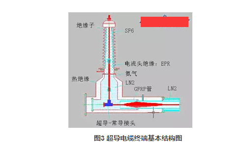 超导电缆结构图片