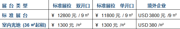 2018深圳国际连接器 线缆线束及加工设备展览会