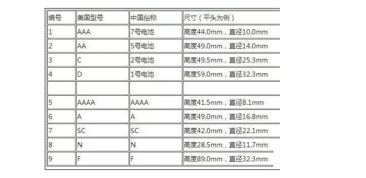 2号电池尺寸图片