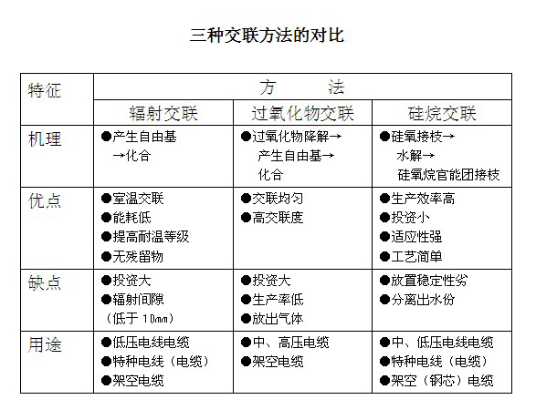 交联对比