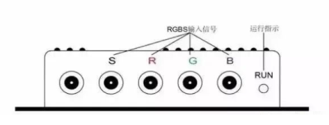 分量视频(RGBHV 信号)