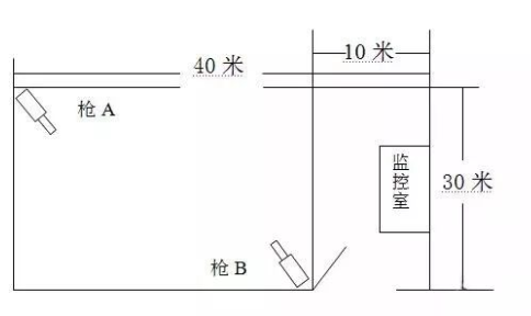 环境图纸