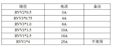 电源线径速查表