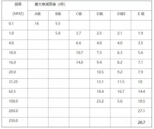 线缆终端安装