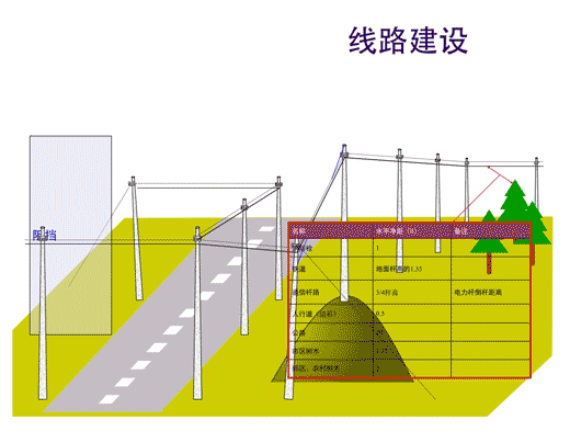 线路建设 ▼