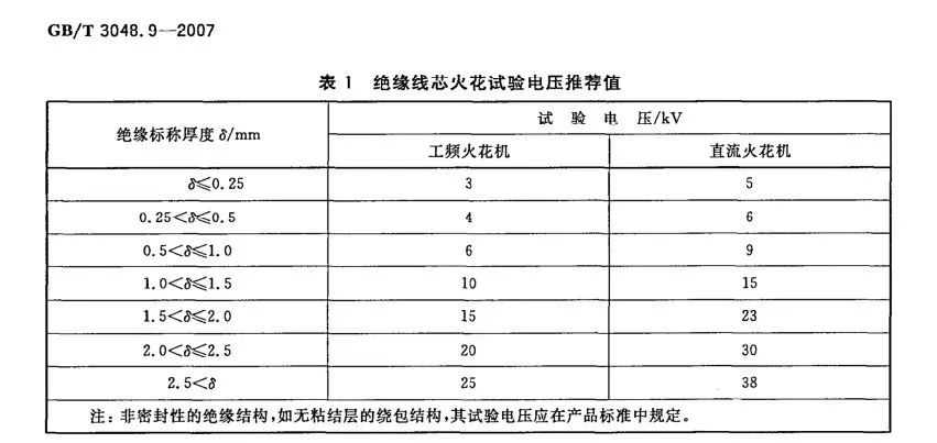 线缆百科